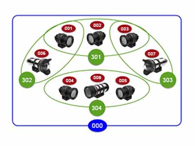 SeaSense™ Protocol