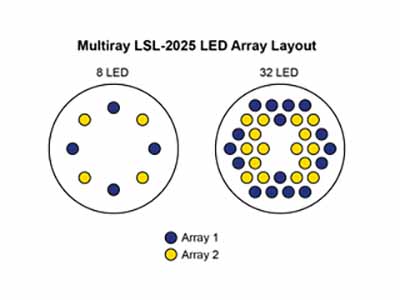 Multiray™ LED SeaLite®