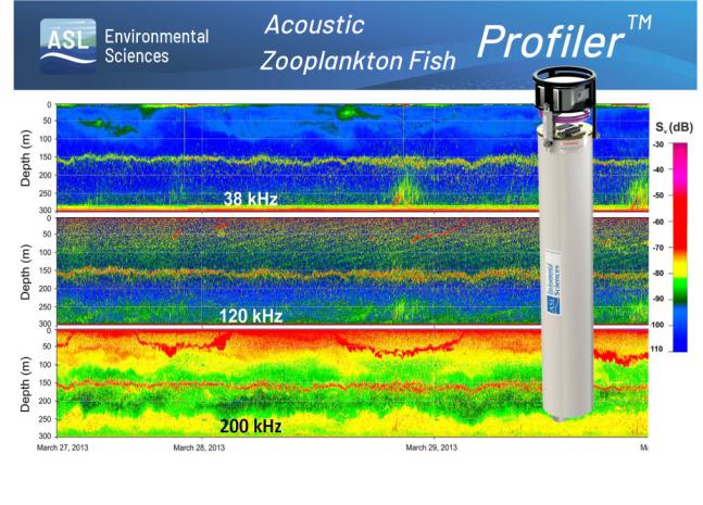 Acoustic Zooplankton Fish Profiler